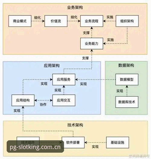 评估PG电子手机版的3个核心维度：技术架构、安全性能与娱乐体验